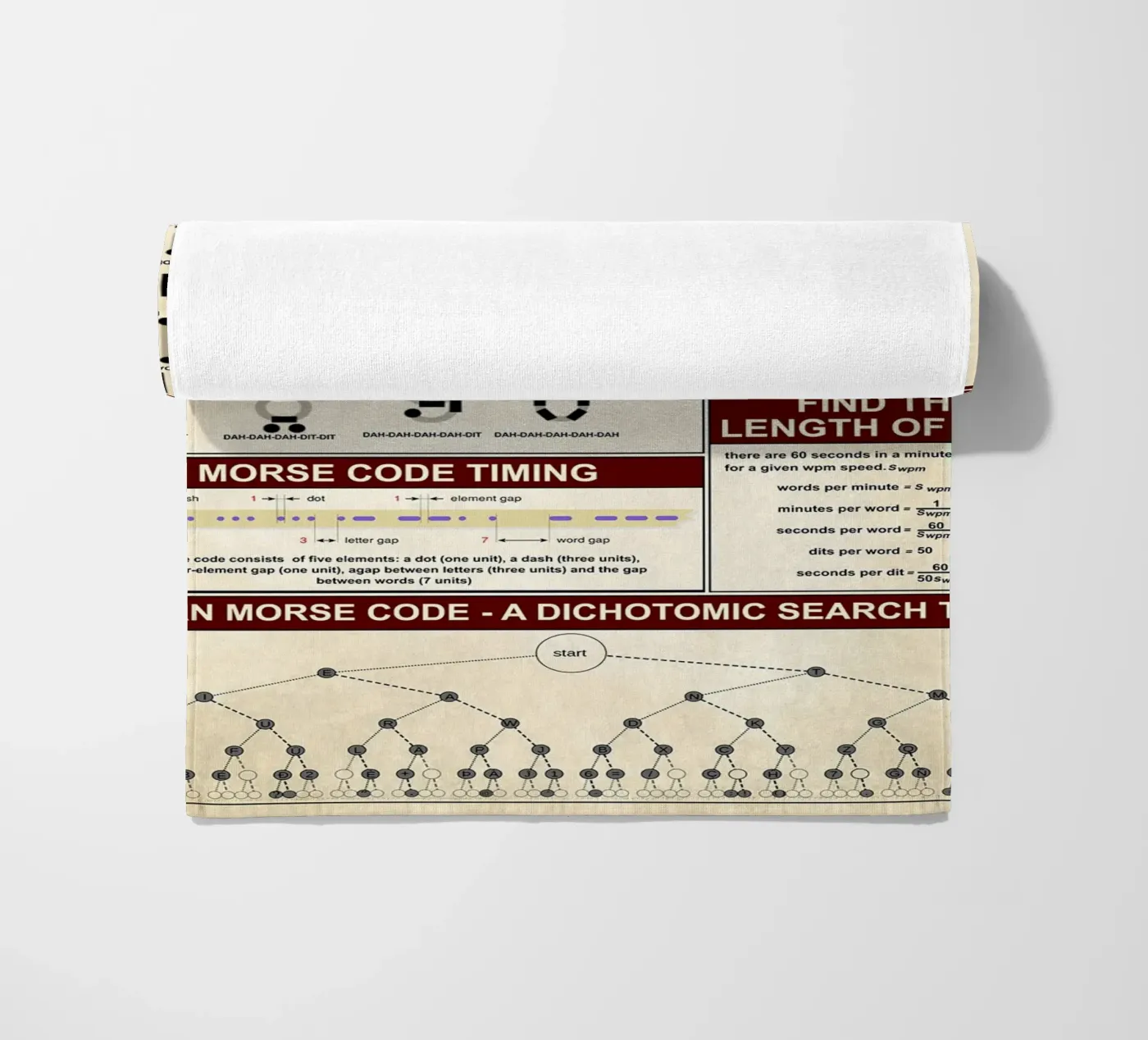 Poster sulla conoscenza del codice Morse telo mare da Maritiknowled