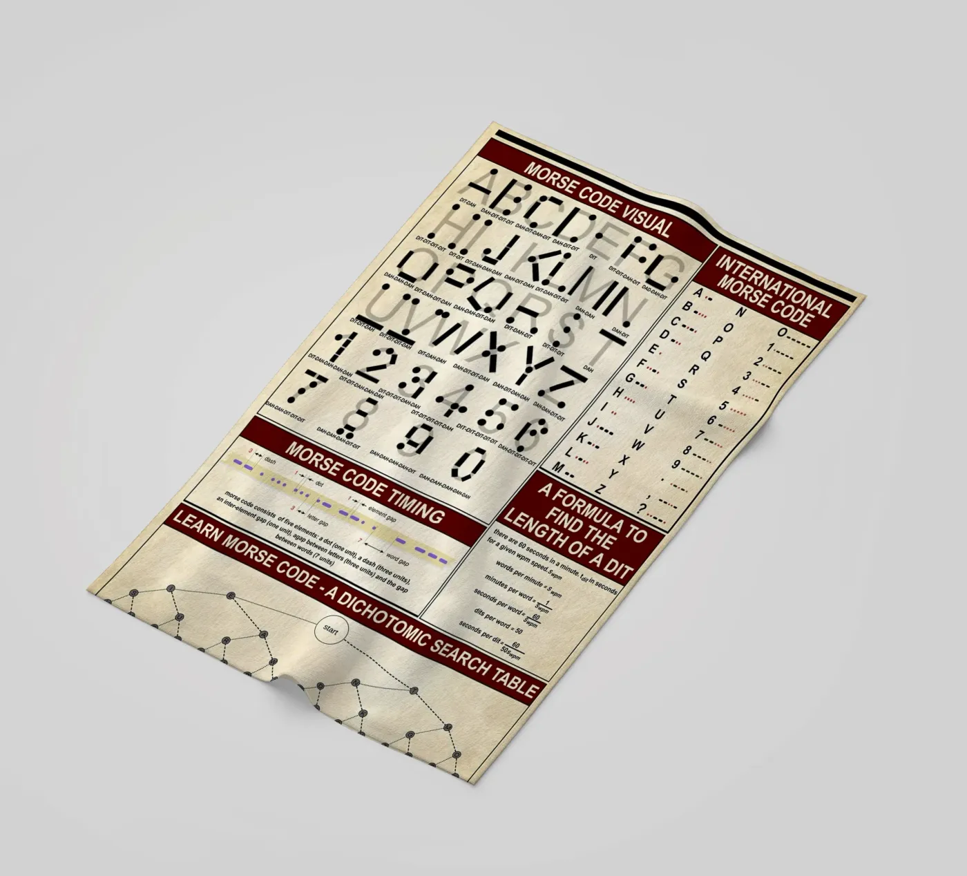 Poster sulla conoscenza del codice Morse telo mare da Maritiknowled