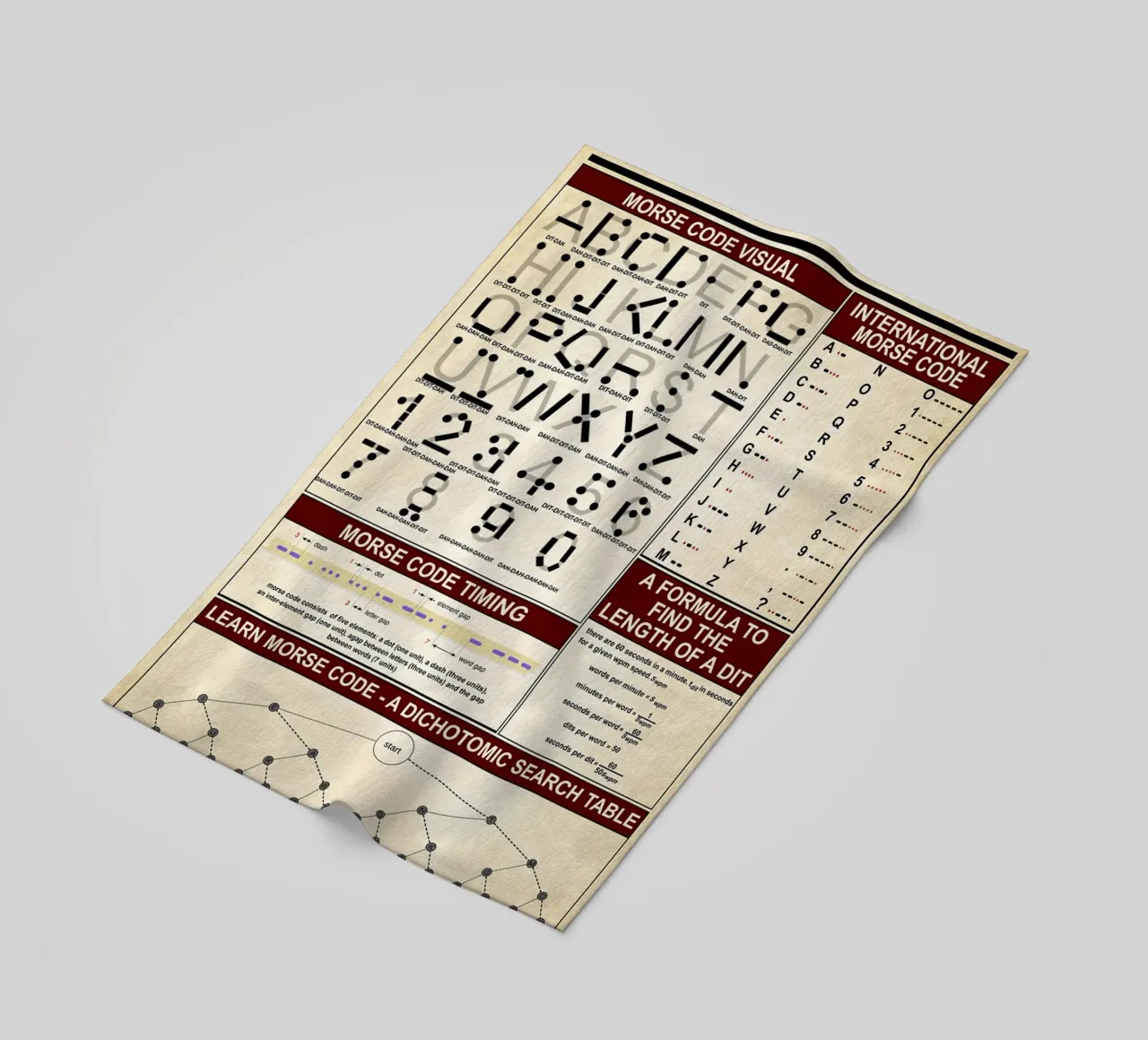 Morse Code Knowledge Poster beach towel by Maritiknowled