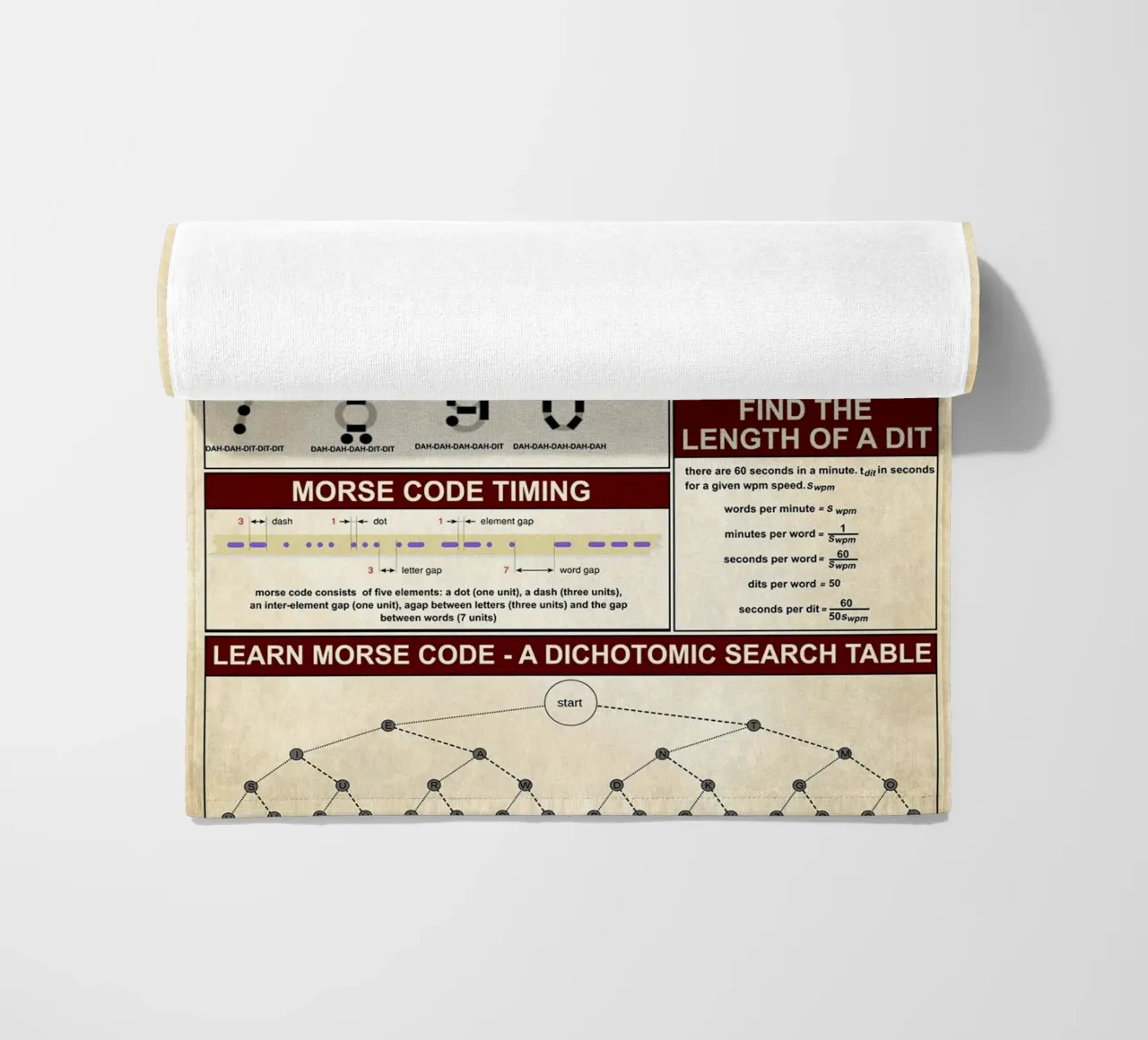 Morse Code Knowledge Poster beach towel by Maritiknowled