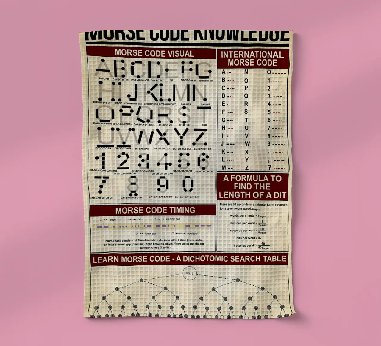 Morse Code Knowledge Poster tea towel by Maritiknowled