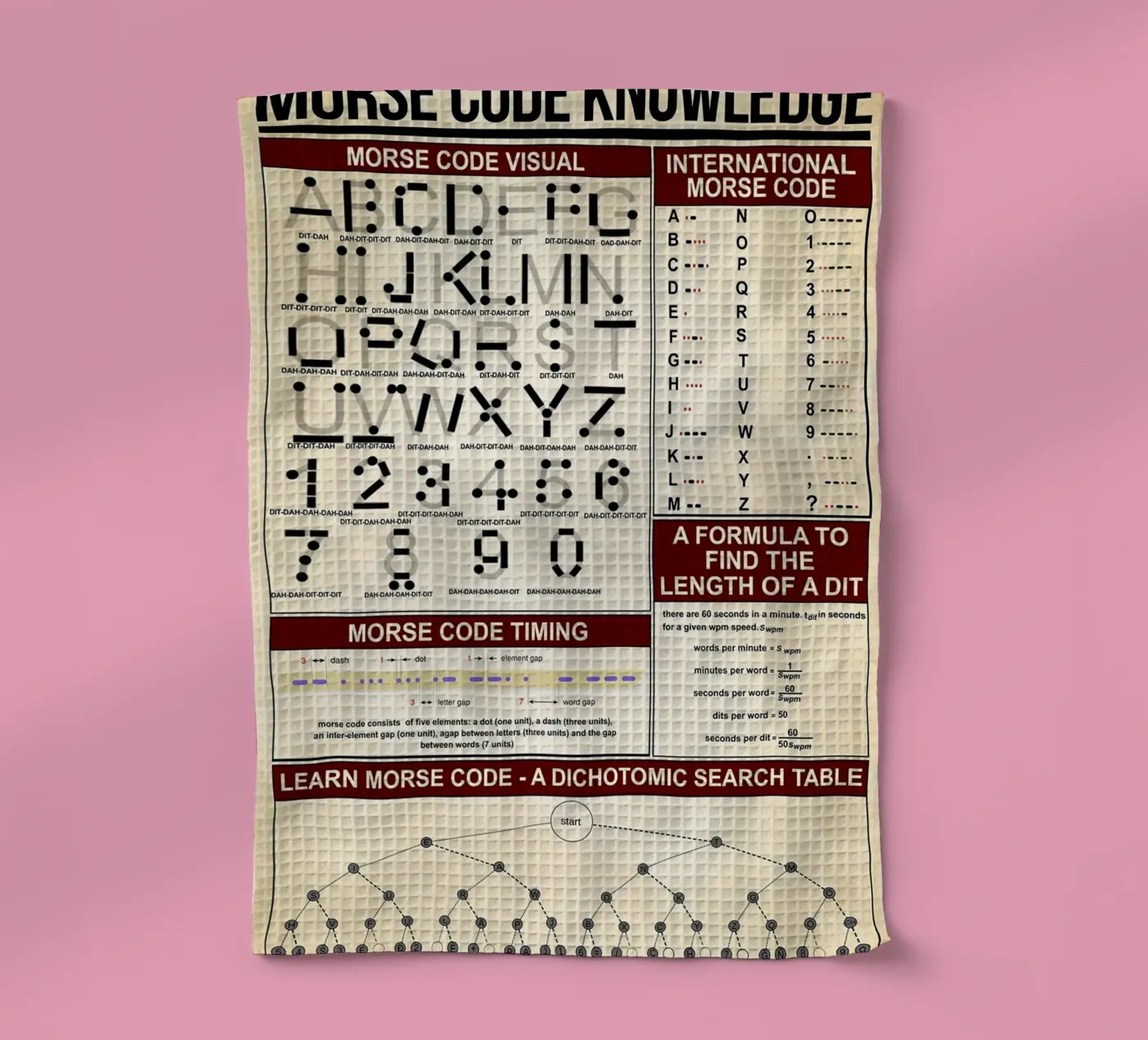 Poster mit Morsecode-Wissen Geschirrtuch von Maritiknowled