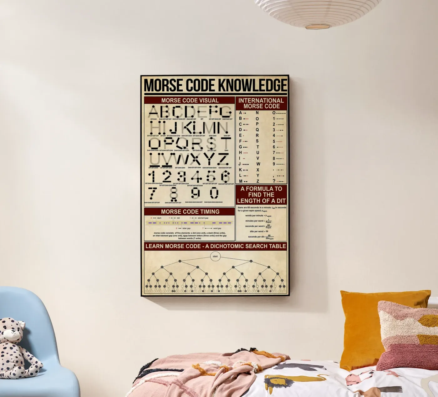 Morse Code Knowledge Poster acrylic glass by Maritiknowled