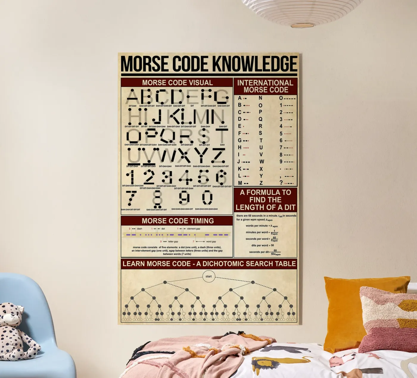 Morse Code Knowledge Poster acrylic glass by Maritiknowled