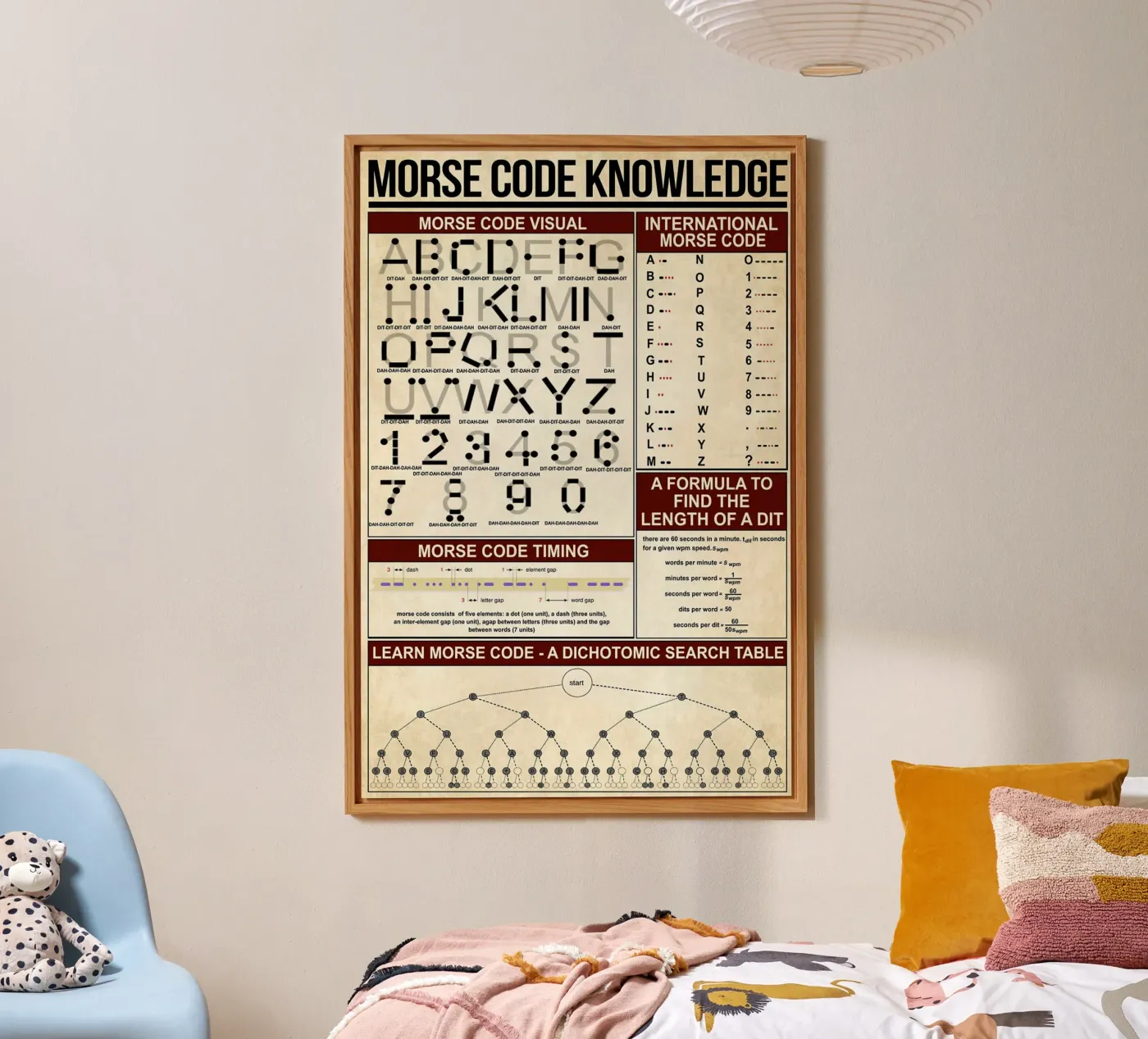 Poster mit Morsecode-Wissen Forex-Platte von Maritiknowled