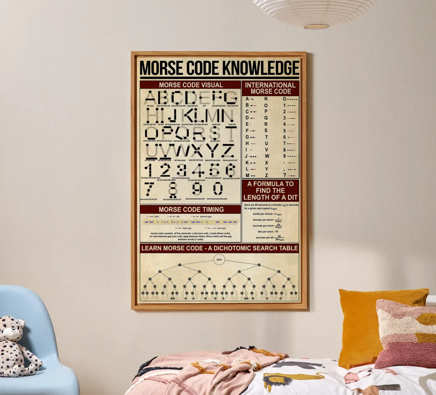 Poster sulla conoscenza del codice Morse alluminio dibond da Maritiknowled