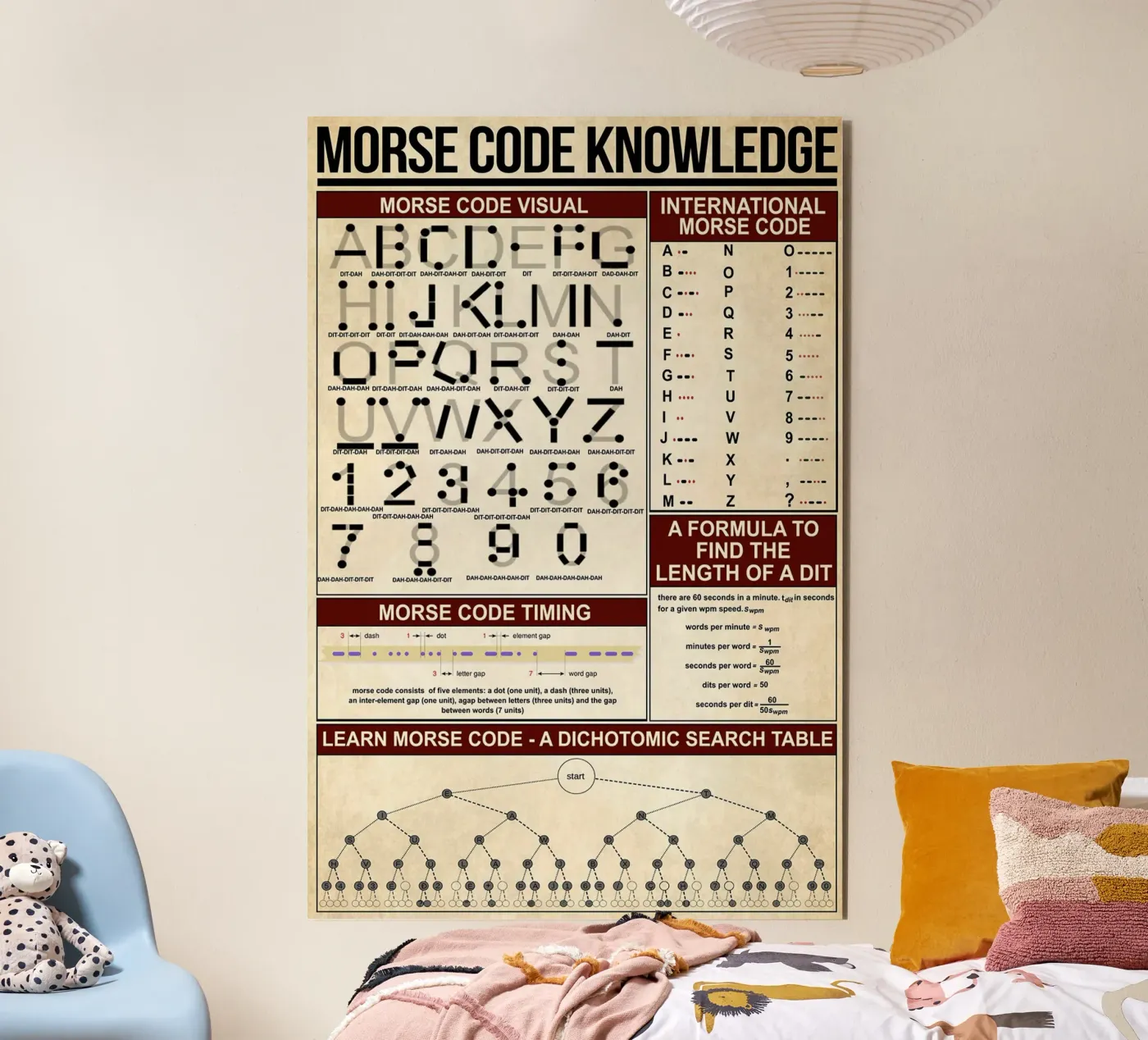 Poster mit Morsecode-Wissen Forex-Platte von Maritiknowled
