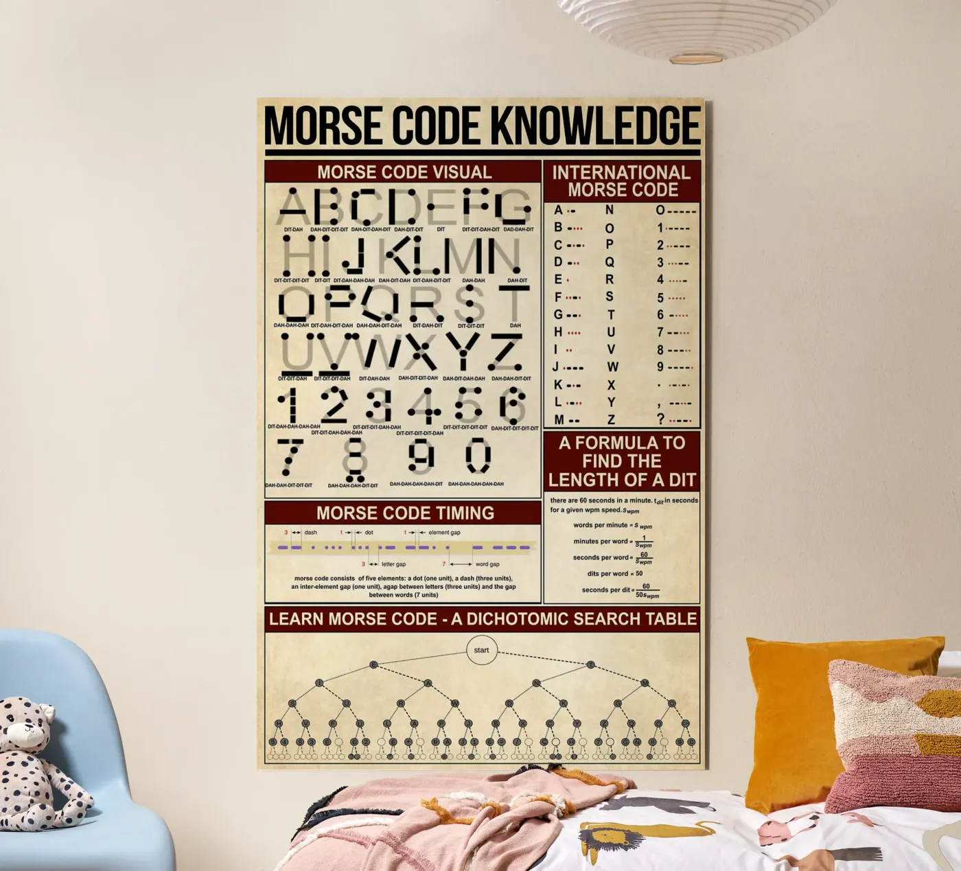 Poster sulla conoscenza del codice Morse alluminio dibond da Maritiknowled