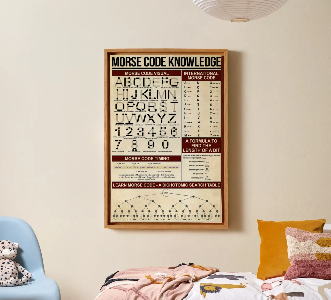 Morse Code Knowledge Poster canvas by Maritiknowled