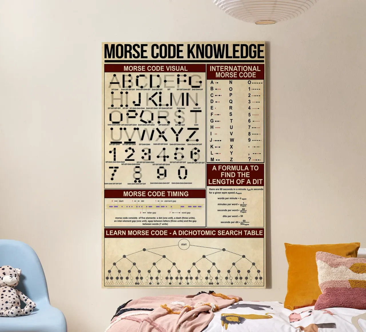 Morse Code Knowledge Poster canvas by Maritiknowled