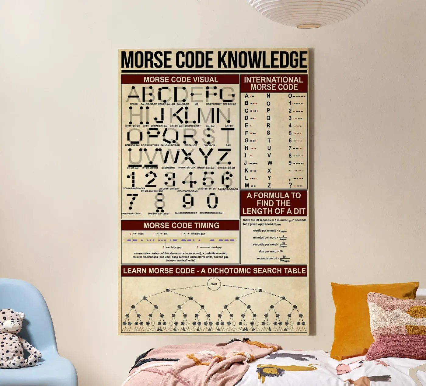 Morse Code Knowledge Poster canvas by Maritiknowled