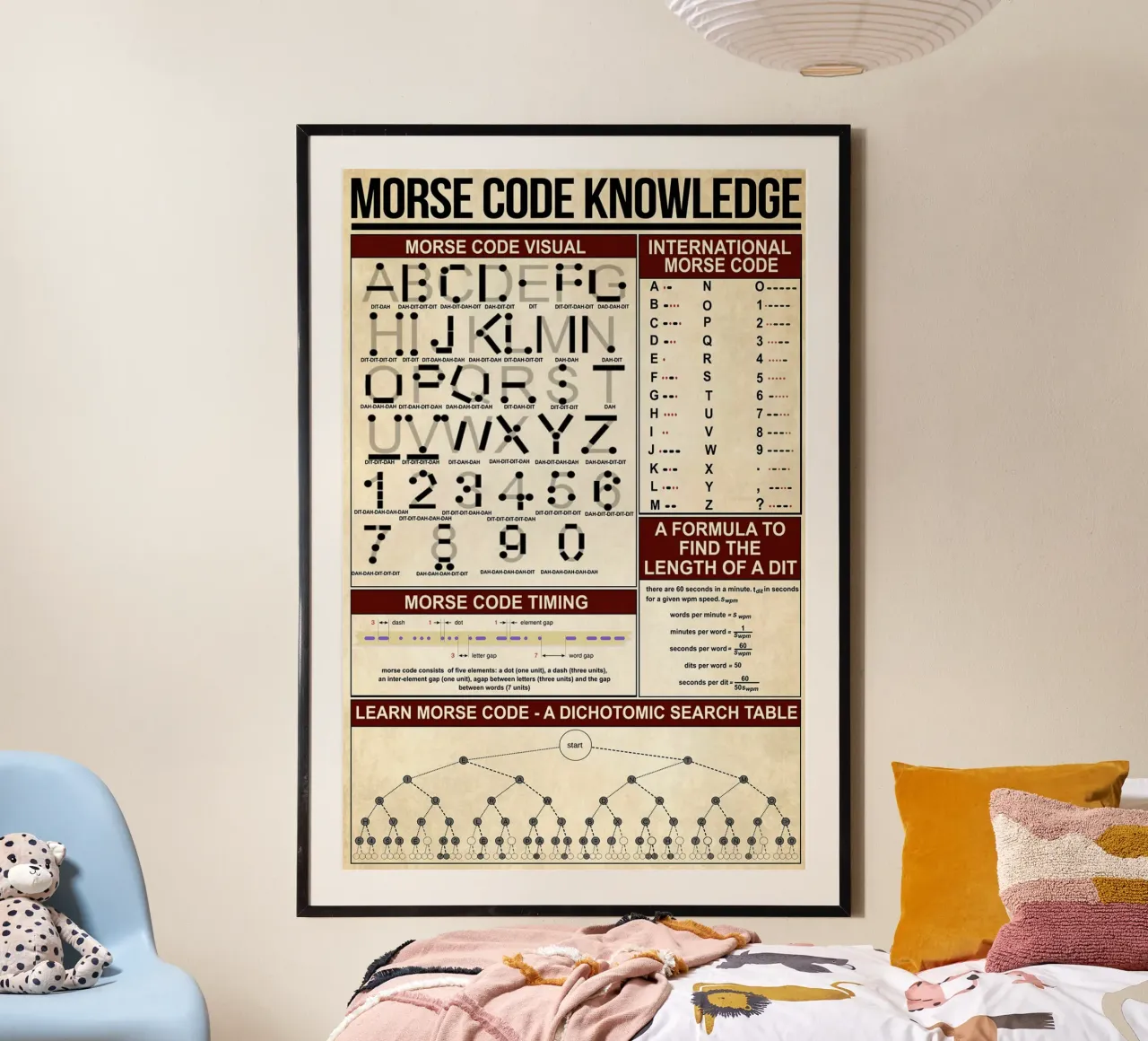 Morse Code Knowledge Poster poster by Maritiknowled