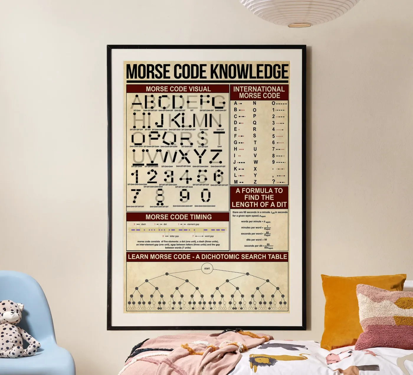 Morse Code Knowledge Poster poster de Maritiknowled
