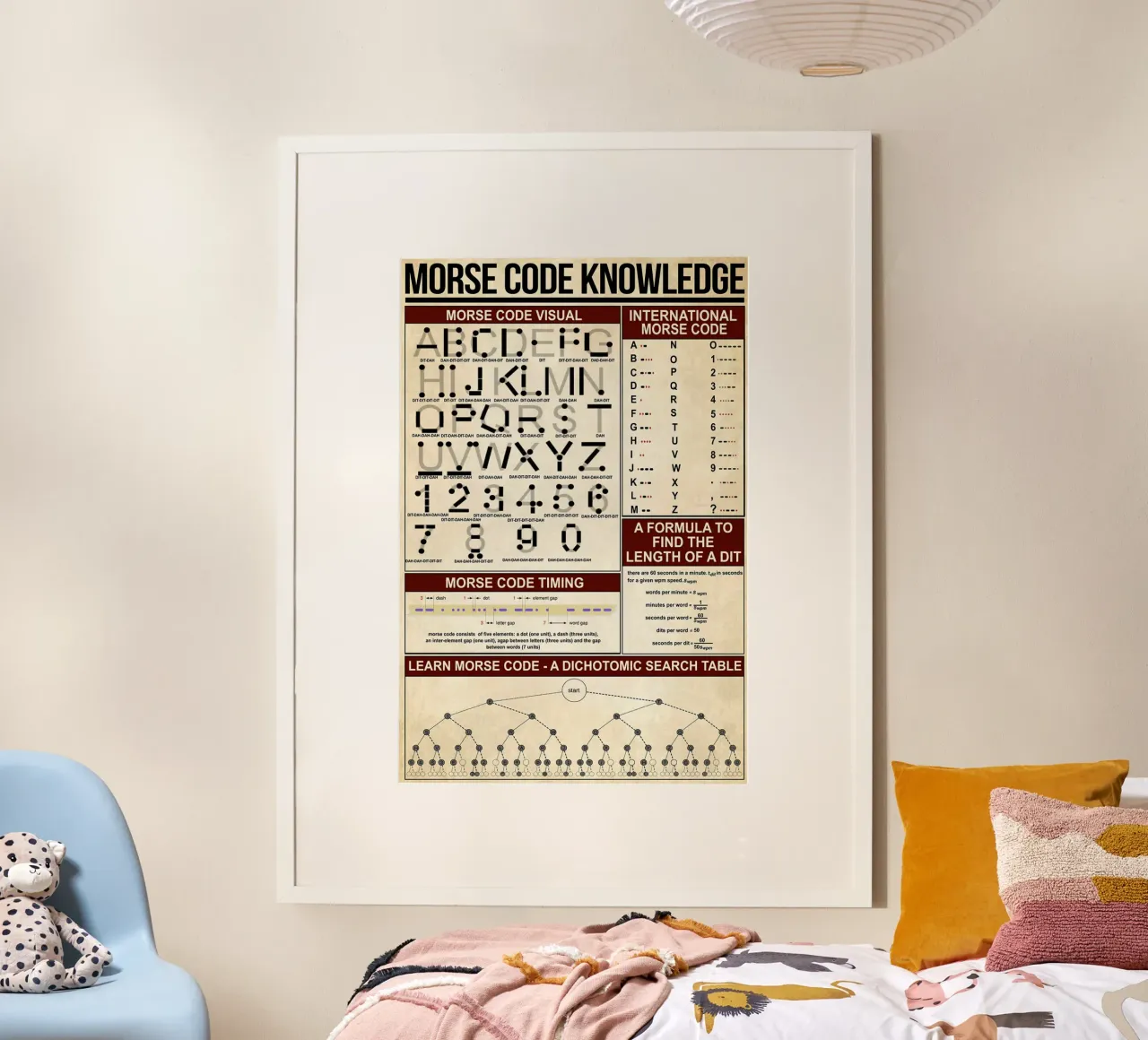 Morse Code Knowledge Poster poster by Maritiknowled