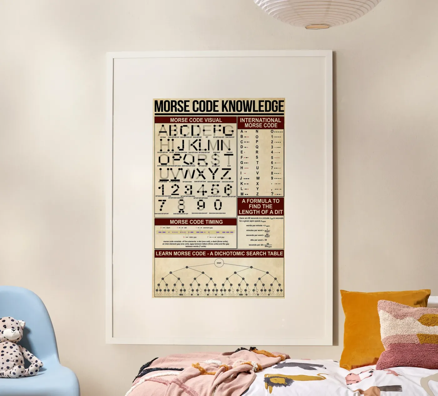 Morse Code Knowledge Poster poster van Maritiknowled