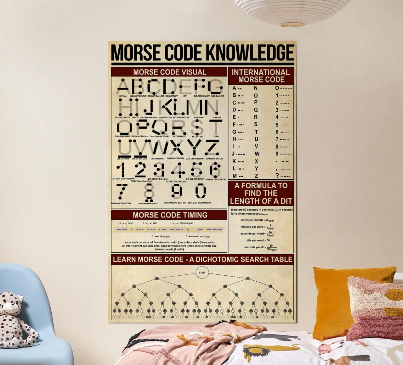 Poster sulla conoscenza del codice Morse carta hahnemühle da Maritiknowled
