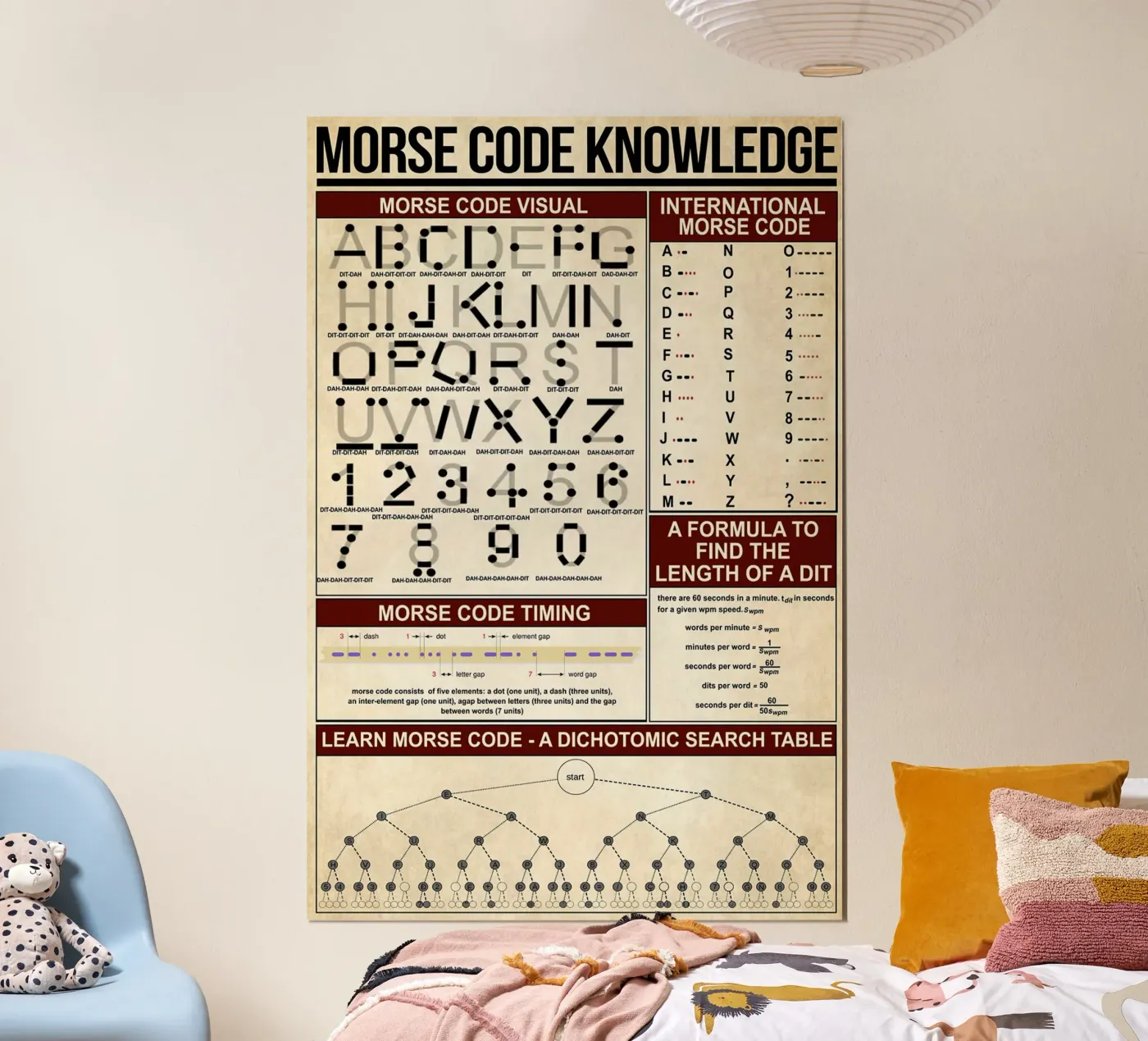 Morse Code Knowledge Poster poster de Maritiknowled