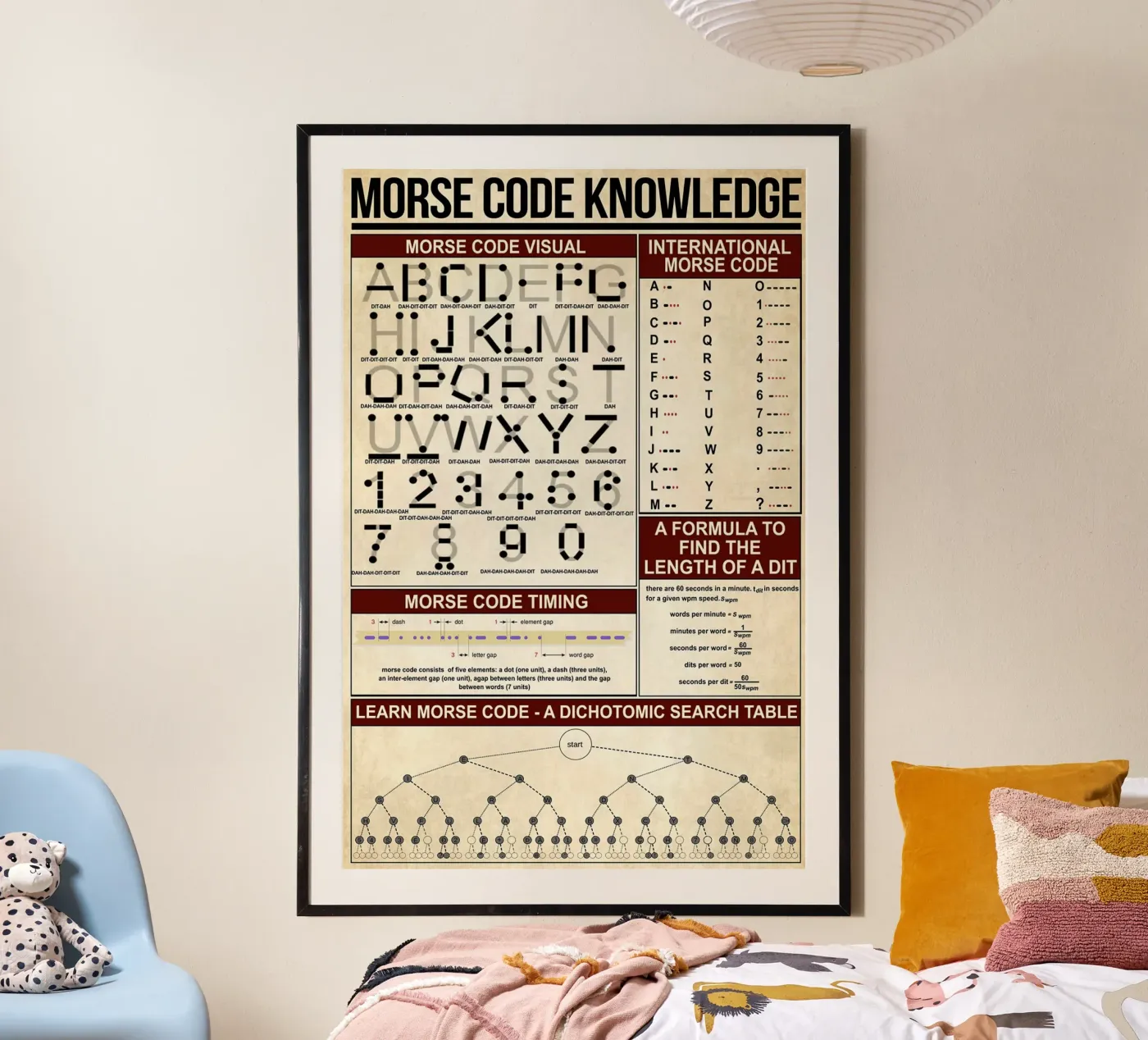 Morse Code Knowledge Poster poster van Maritiknowled