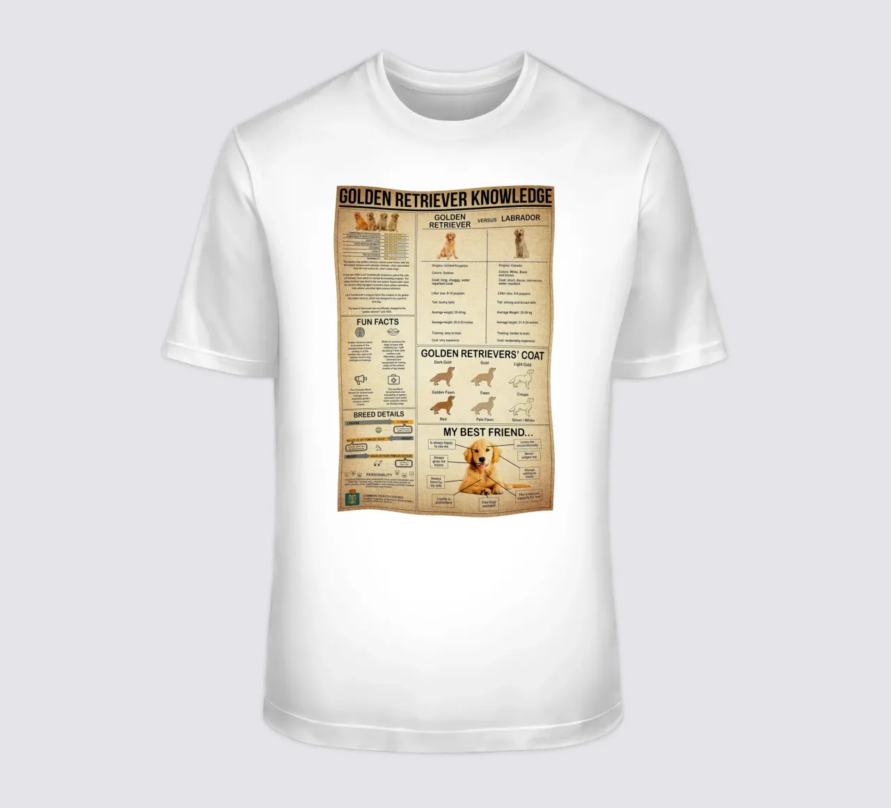 Poster sulla conoscenza del Golden Retriever t-shirt da Maritiknowled