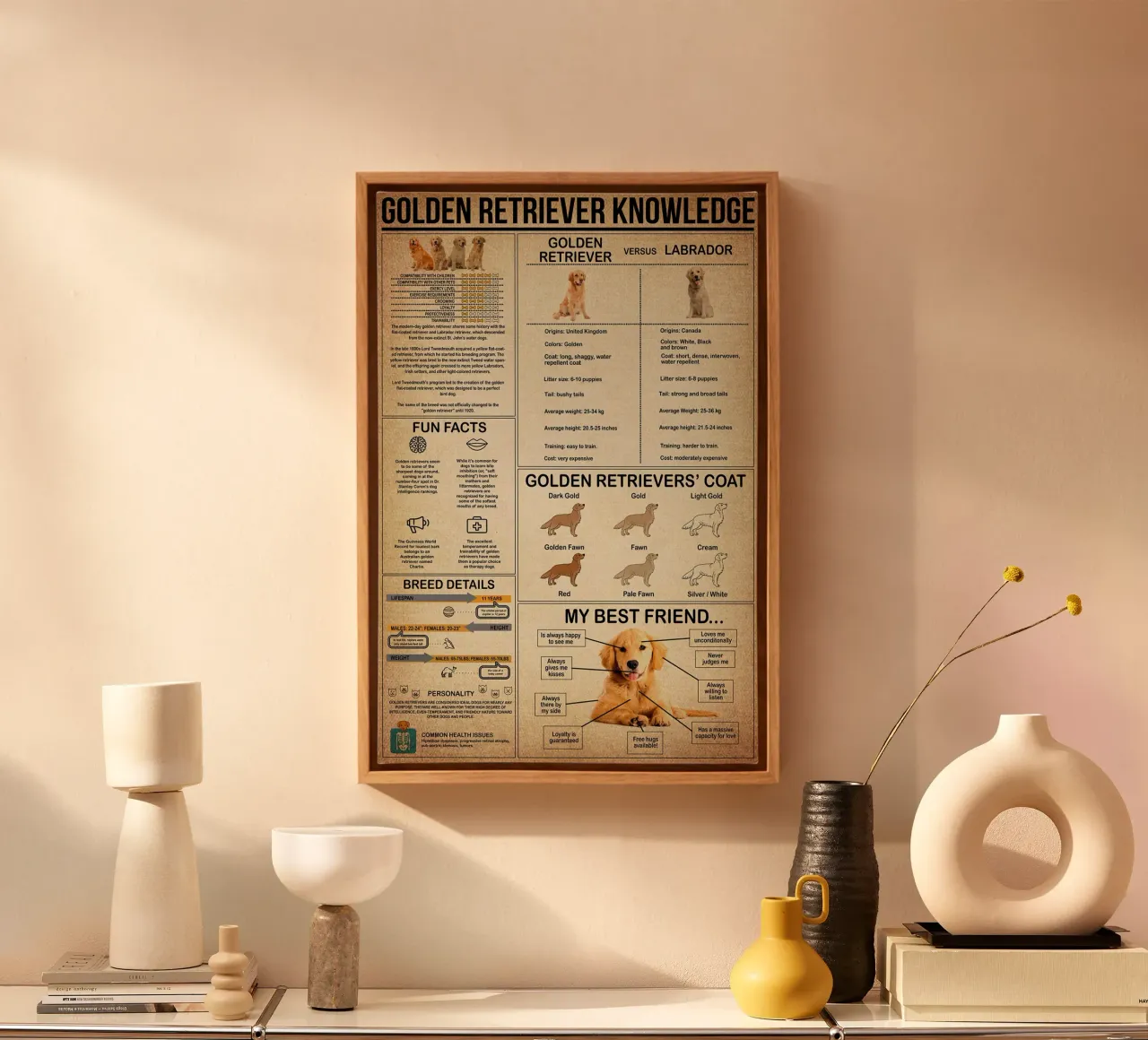 Póster del conocimiento del Golden Retriever lienzo de Maritiknowled