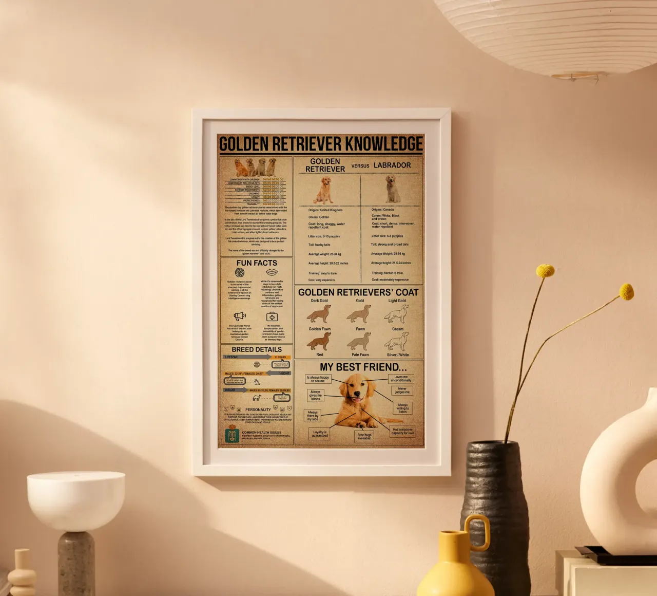 Poster sulla conoscenza del Golden Retriever carta hahnemühle da Maritiknowled