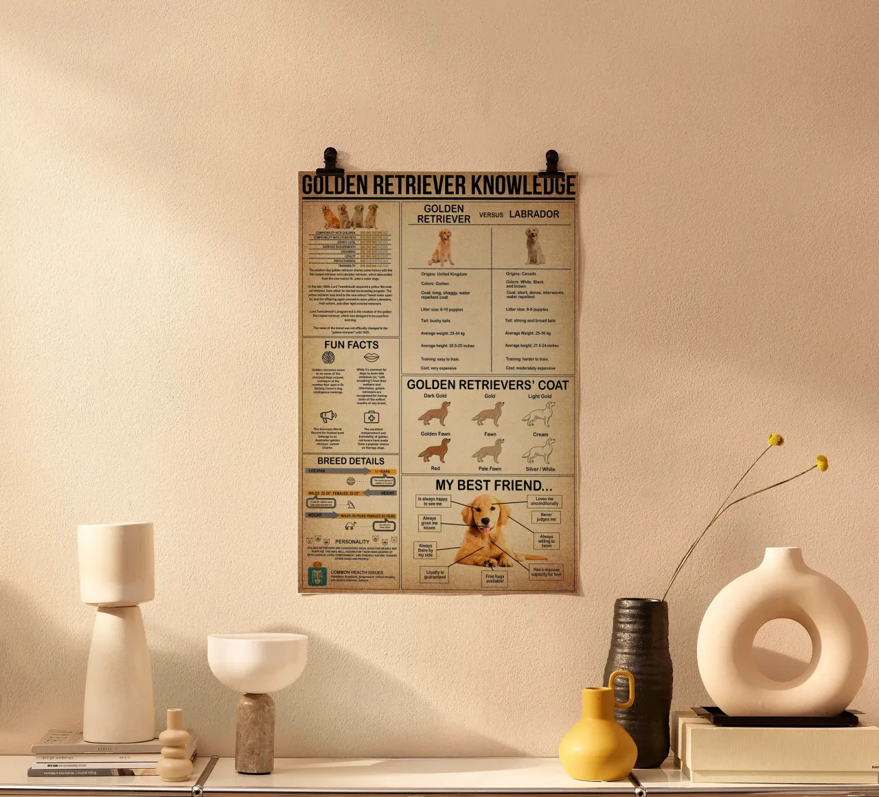 Poster sulla conoscenza del Golden Retriever carta hahnemühle da Maritiknowled