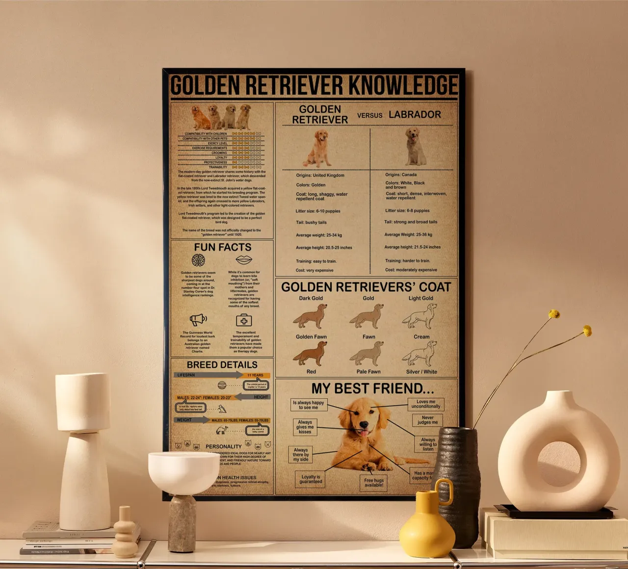 Poster sulla conoscenza del Golden Retriever carta hahnemühle da Maritiknowled