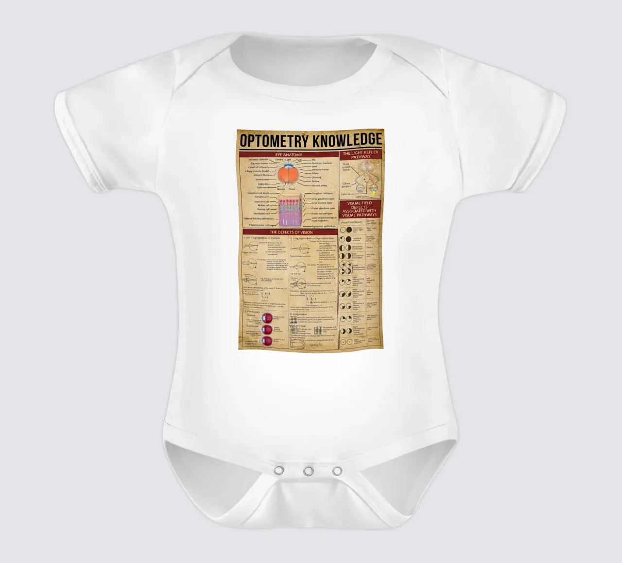 Optometry Knowledge Poster body bébé de Maritiknowled