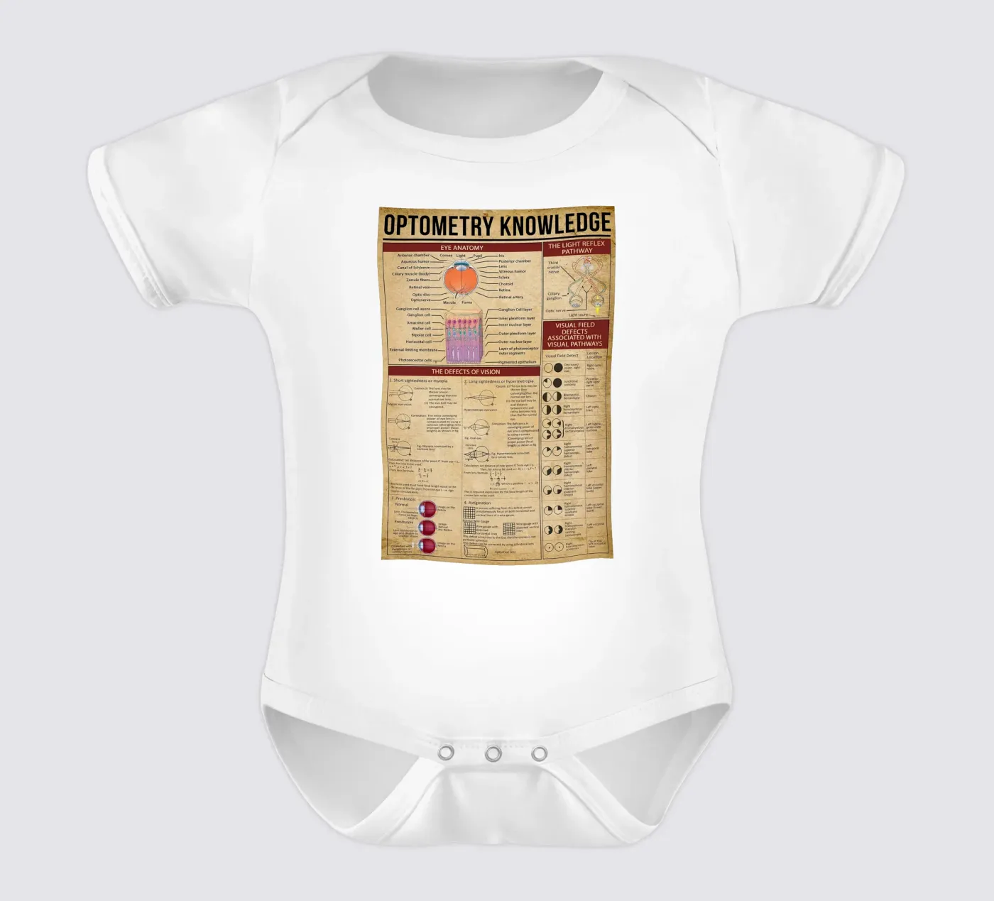 Optometry Knowledge Poster body bébé de Maritiknowled