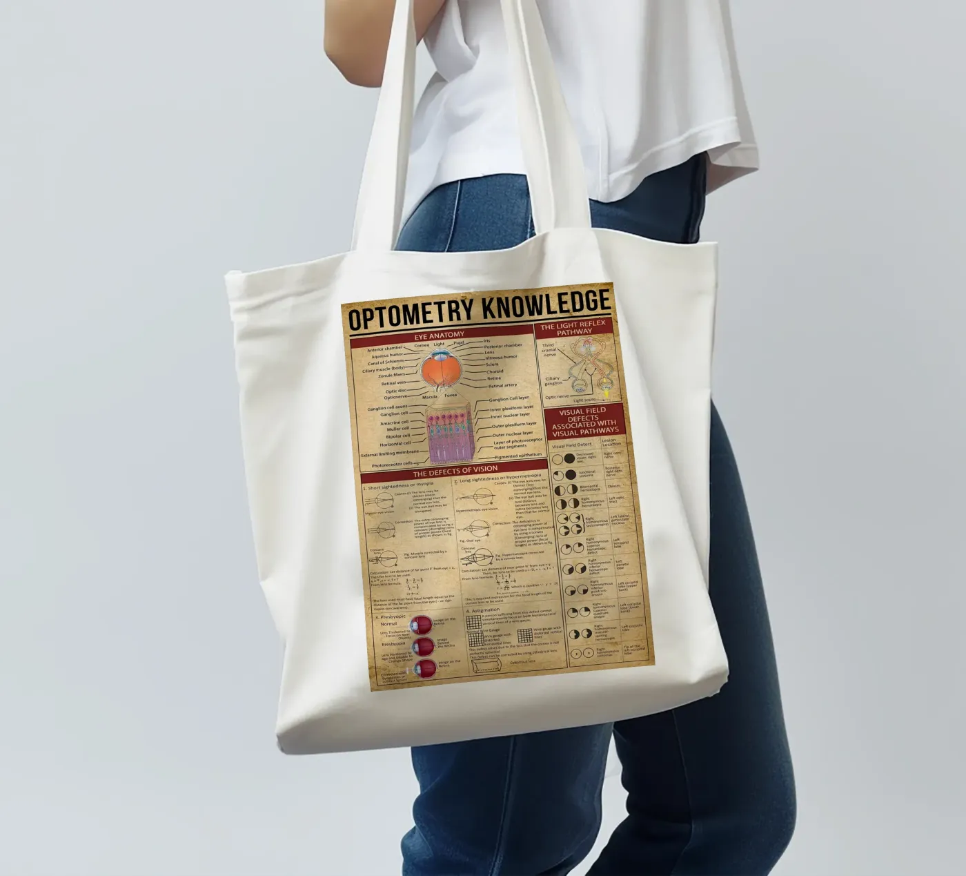 Optometry Knowledge Poster tote bag by Maritiknowled