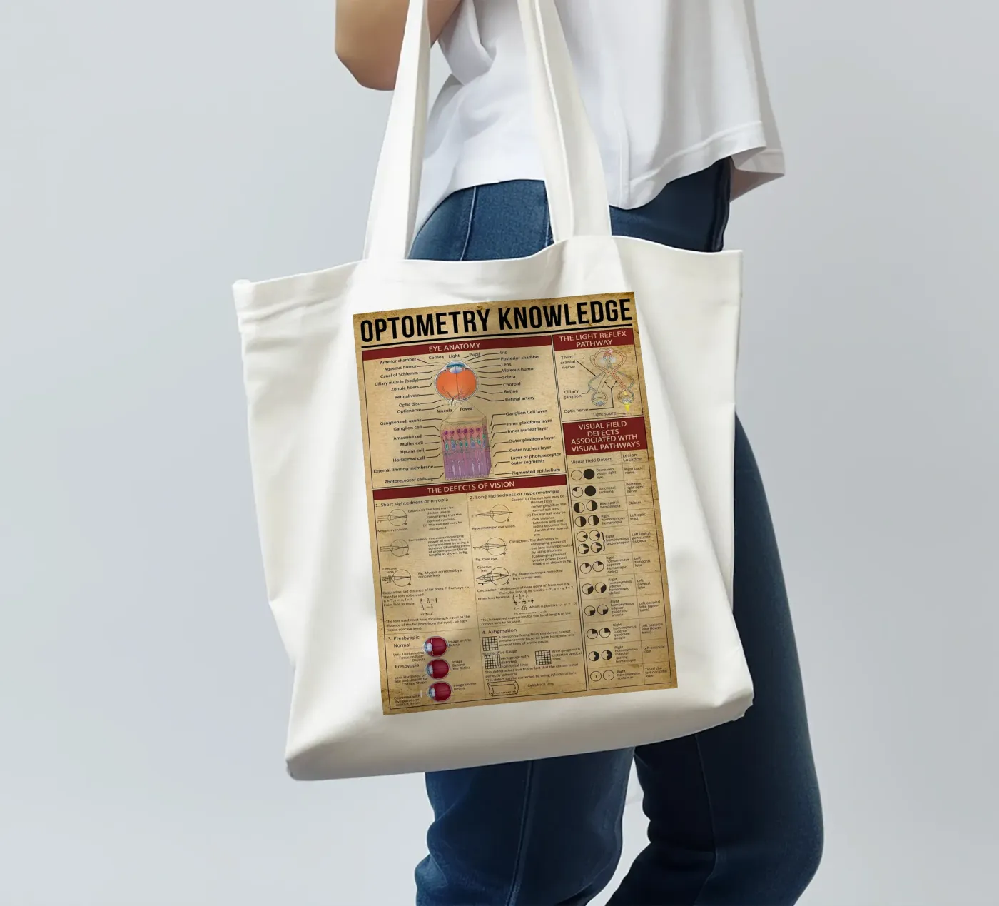 Optometry Knowledge Poster tote bag by Maritiknowled