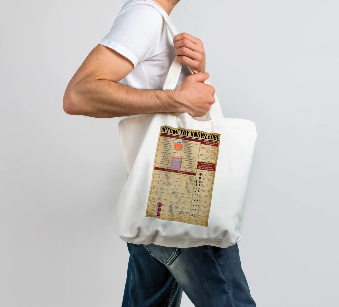 Optometry Knowledge Poster tote bag by Maritiknowled