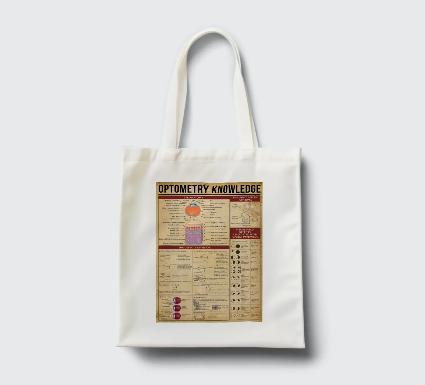 Optometry Knowledge Poster tote bag by Maritiknowled