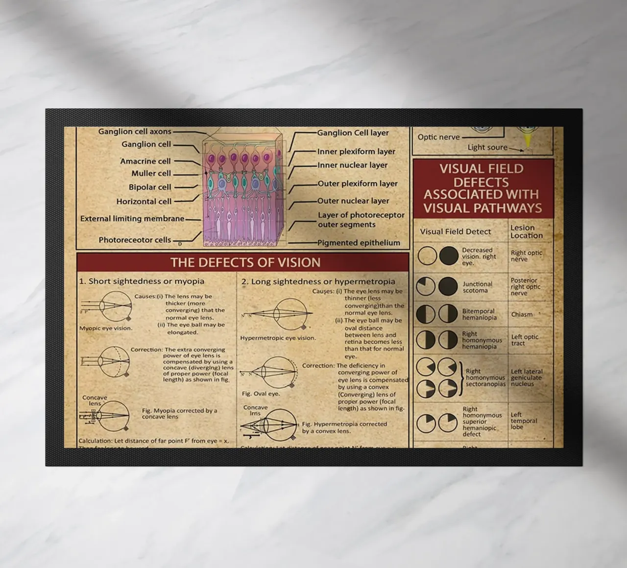 Optometry Knowledge Poster doormat by Maritiknowled