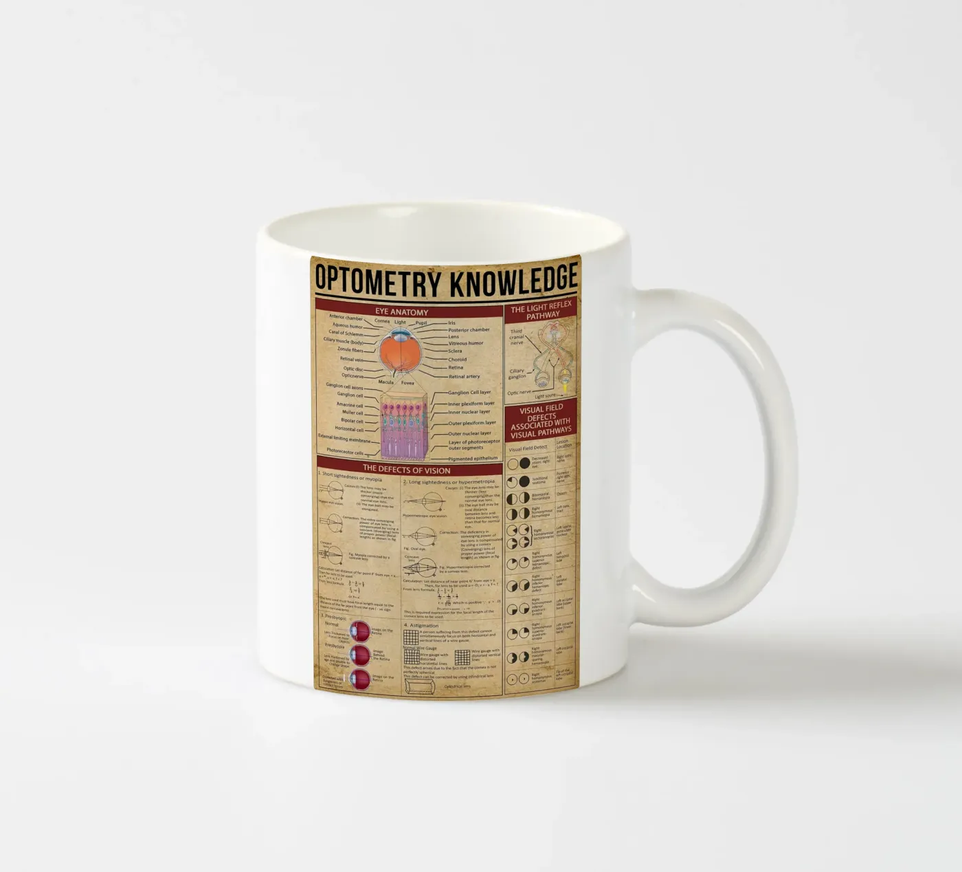 Optometry Knowledge Poster ceramic mug by Maritiknowled