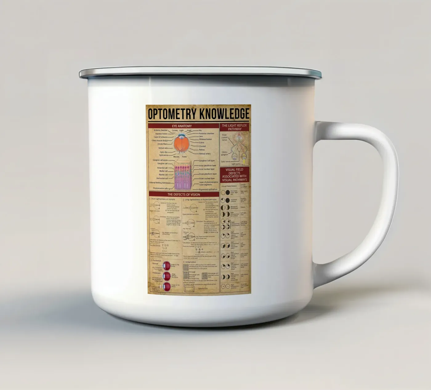 Optometry Knowledge Poster enamel mug by Maritiknowled