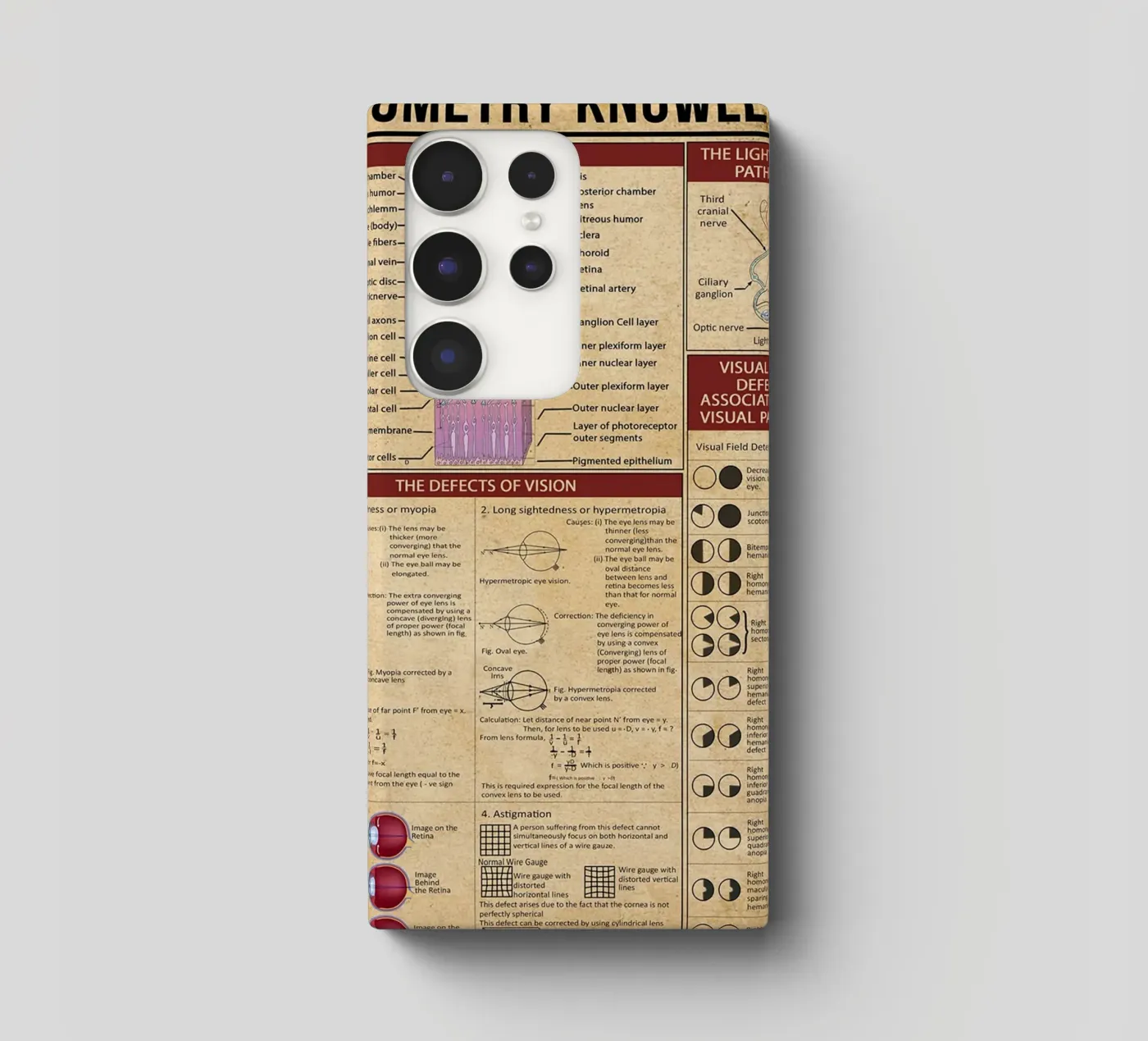 Optometry Knowledge Poster coque samsung de Maritiknowled