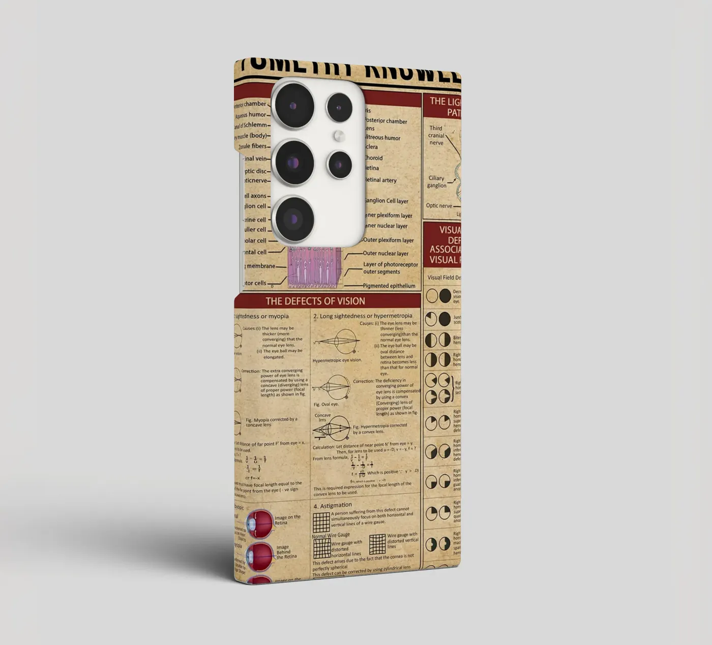 Optometry Knowledge Poster coque samsung de Maritiknowled
