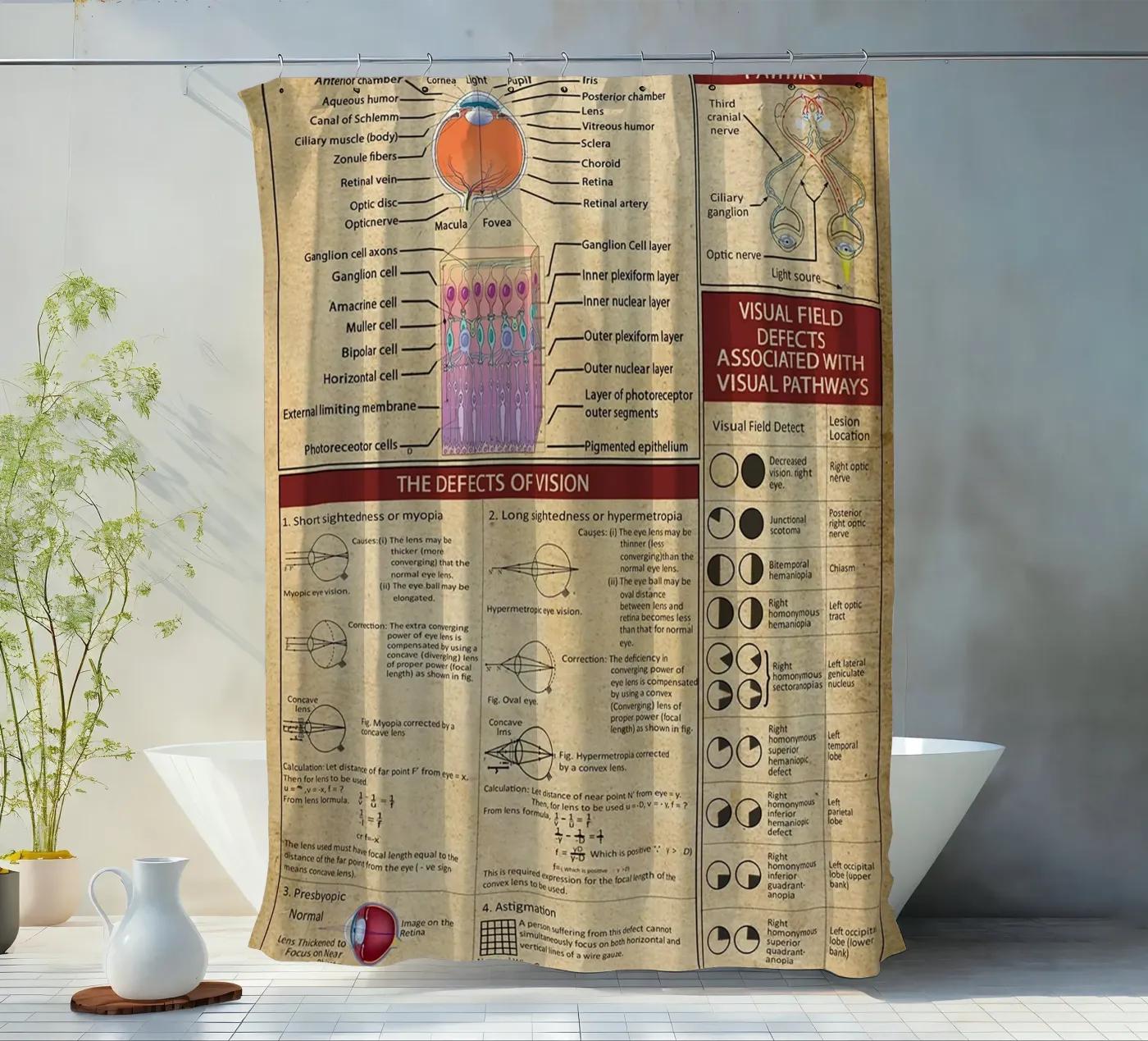 Optometry Knowledge Poster shower curtain by Maritiknowled