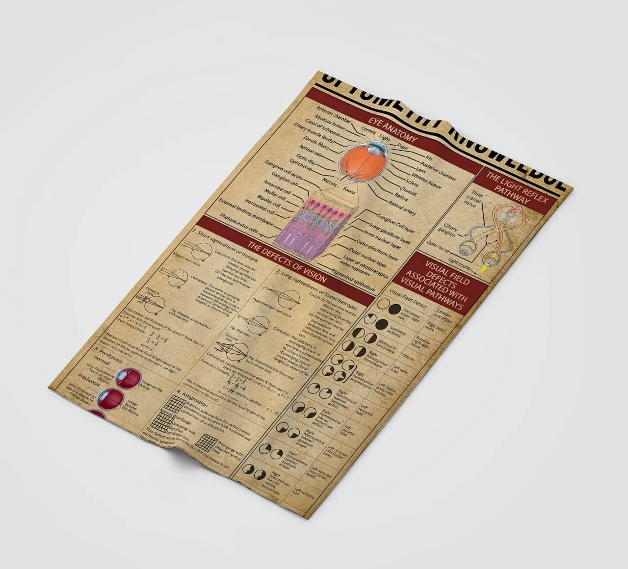 Optometry Knowledge Poster fleece blanket by Maritiknowled