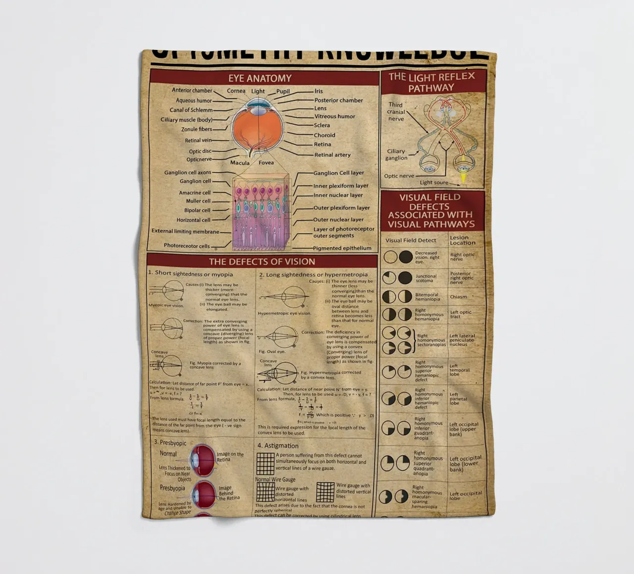Optometry Knowledge Poster fleece blanket by Maritiknowled