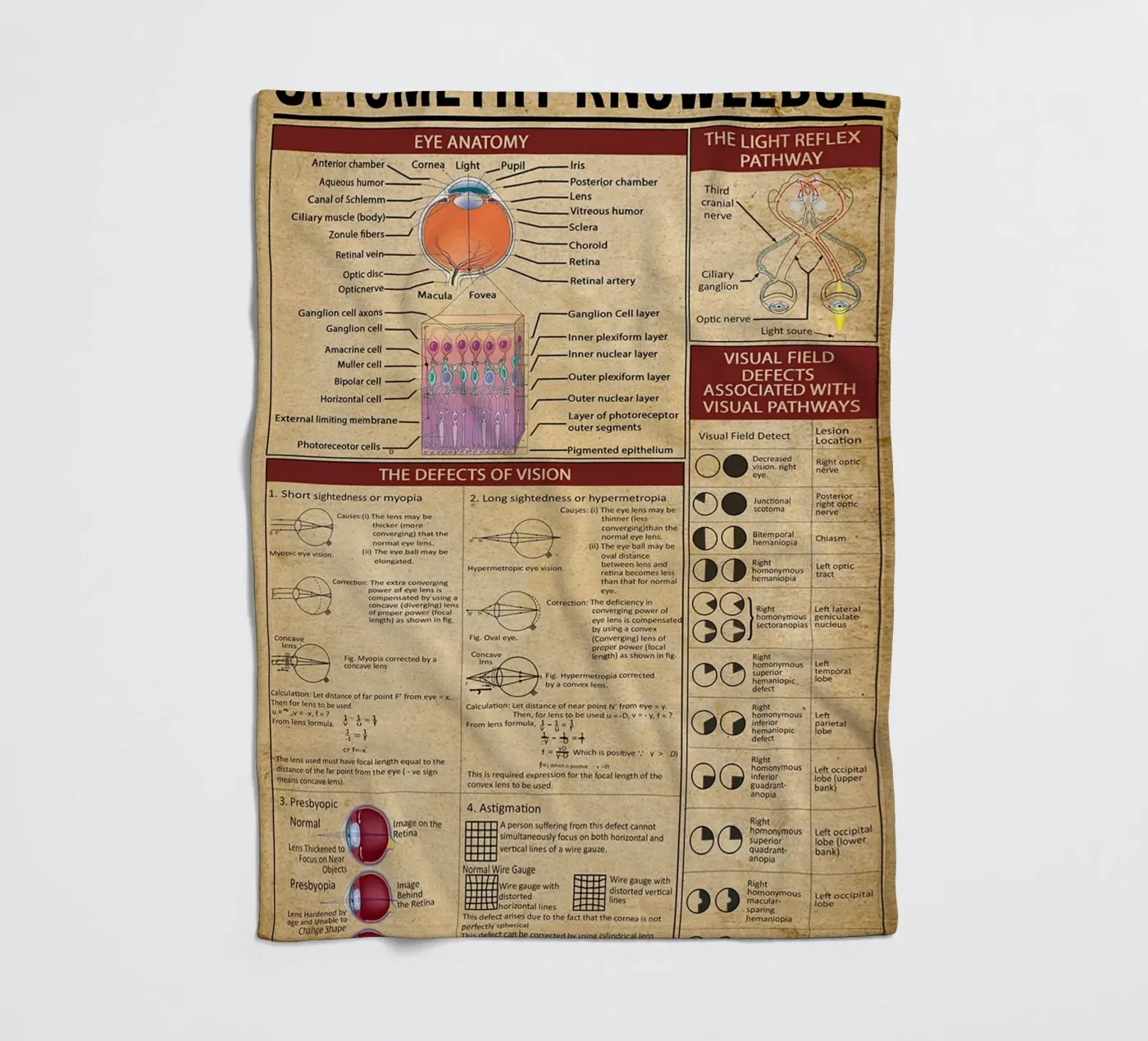 Optometrie Kennis Poster fleecedeken van Maritiknowled