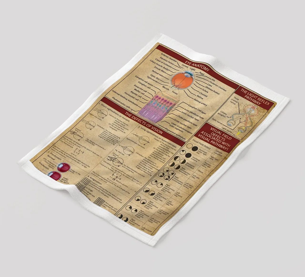 Optometry Knowledge Poster fleece blanket by Maritiknowled