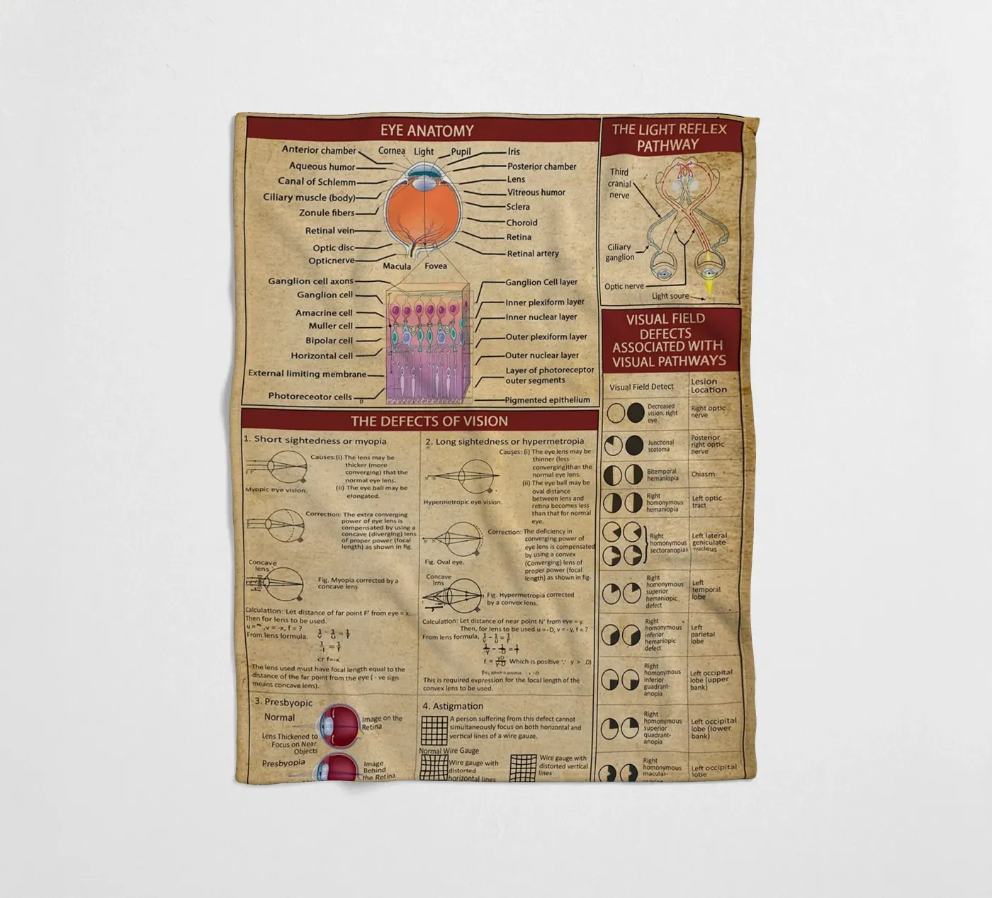 Optometry Knowledge Poster fleece blanket by Maritiknowled