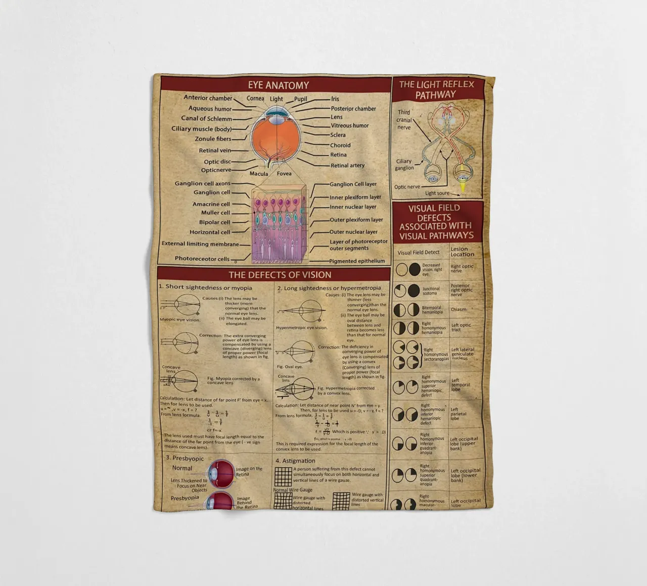 Optometry Knowledge Poster fleece blanket by Maritiknowled