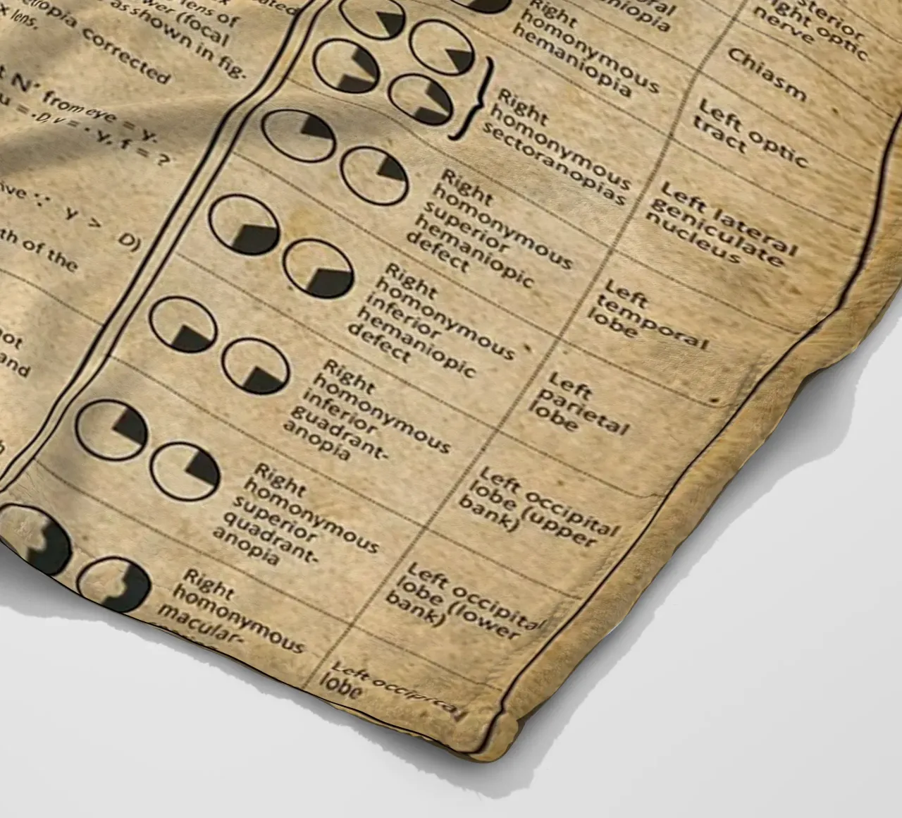 Optometry Knowledge Poster fleece blanket by Maritiknowled