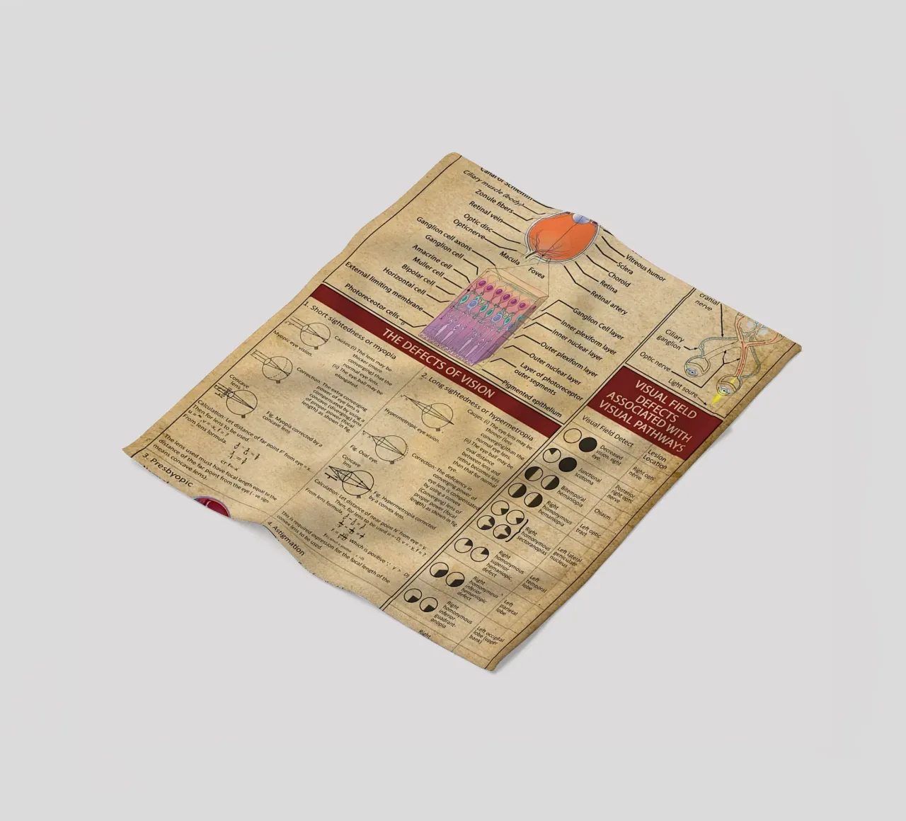 Optometry Knowledge Poster fleece blanket by Maritiknowled