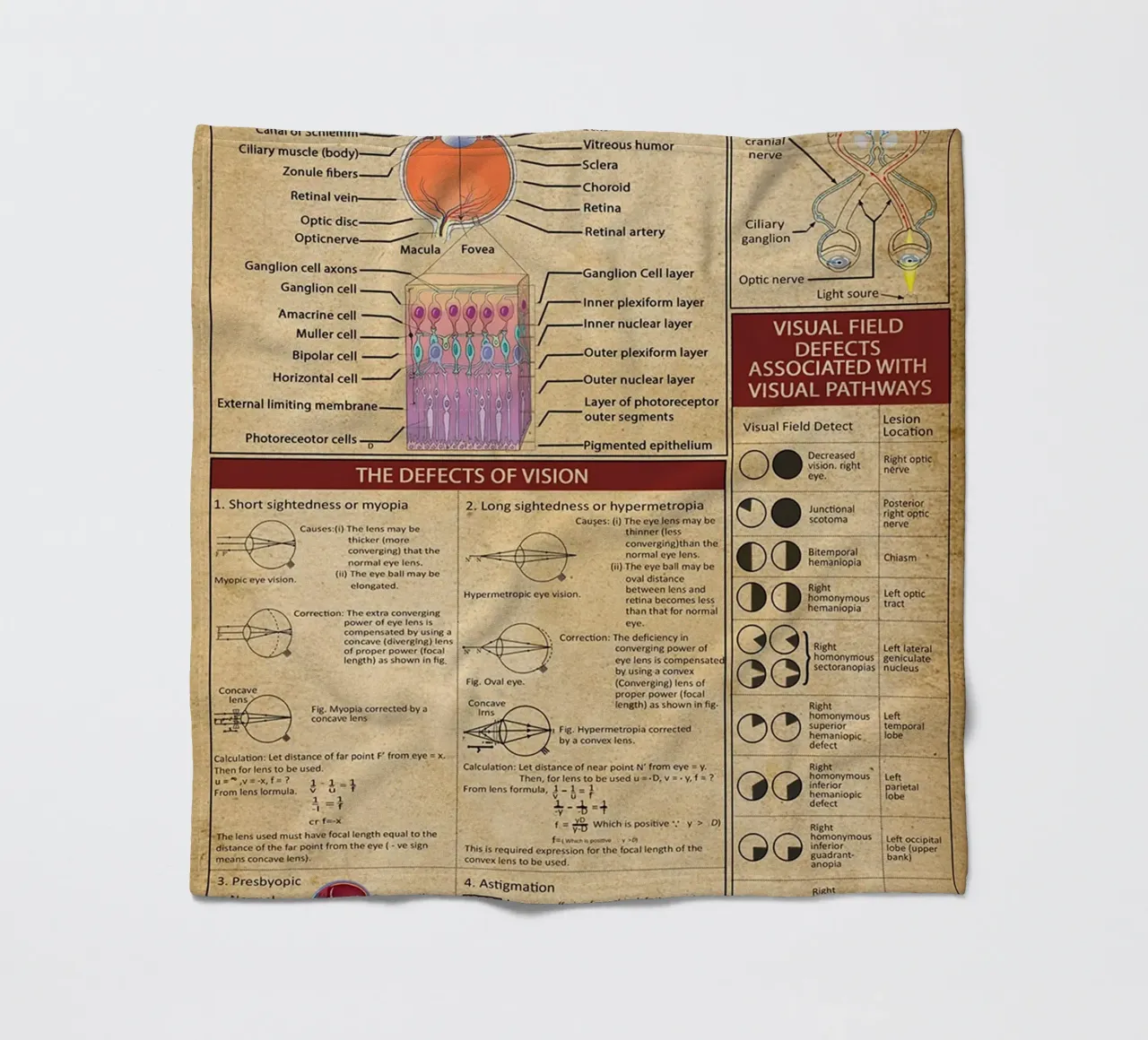 Optometry Knowledge Poster fleece blanket by Maritiknowled