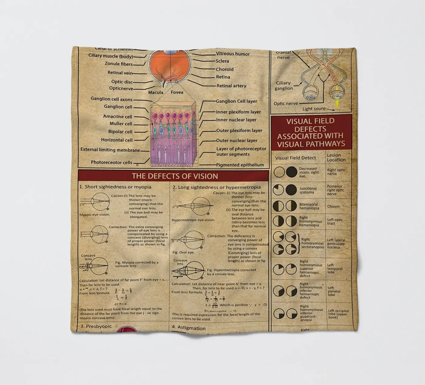 Optometrie Kennis Poster fleecedeken van Maritiknowled