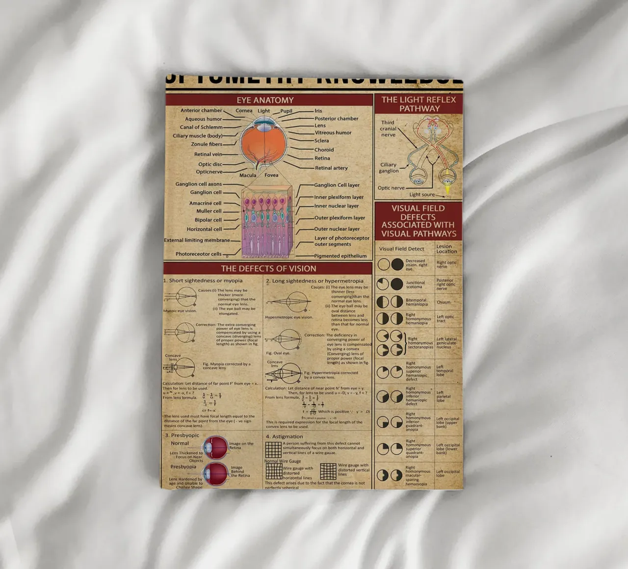 Optometry Knowledge Poster notebook by Maritiknowled